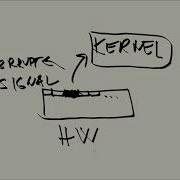 Linux Tutorial Series 109 Hardware And Software Interrupts
