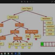 Session 4 Core Java 9 Nov