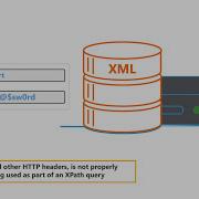 XPath XML Injections Owasp Top 10 Explainer Video Secure Code Warrior