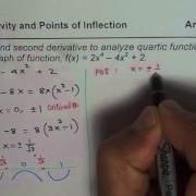 Quartic Function Sketch From Analysis Of Concavity And Point Of Inflection