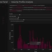 Volume Profile Analysis With Panel And Holoviews