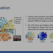 Learning Integral Objects With Intra Class Discriminator For Weakly Supervised Semantic Segmentation