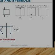 Hydraulic Systems Part 2 Valves And Symbols