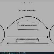 Part 2 All About Objects In Javascript Prototypes