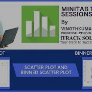 УрокиMinitab ДиаграммаРассеяния против биннинговой диаграммы рассеяния в Minitab для анализа