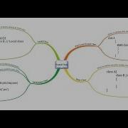 Nested Class In Java