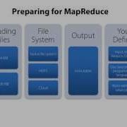 Hadoop MapReduce Fundamentals 2 Of 5