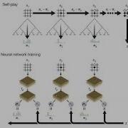 AlphaGo Zero