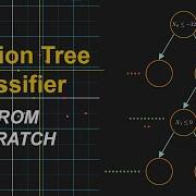 Классификация дерева решений на Python с нуля