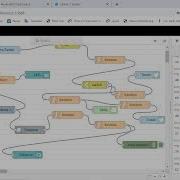 Twitter App And Node Red Working Together