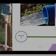Interprocess Communication With Pipes On UNIX