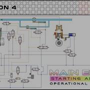 Main Engine Starting Air System Main Engine Starting And Reversing Operational Simulation