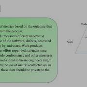 Software Testing Metrics Testing Techniques Software Testing And Quality Assurance