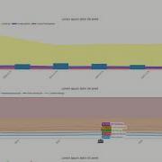 Chart Components With Angular And Plotly