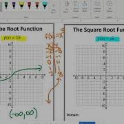 Cube Root And Square Root Parent Functions Alg 2