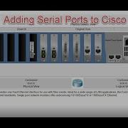 Adding Serial And Fast Ethernet Modules To CISCO Router