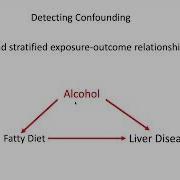 Detecting Confounding