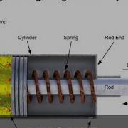 Animation Single And Double Acting Cylinders In A Fluid System