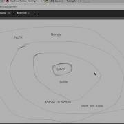 Komponen Bahasa Python Python Untuk Data Mining Tutorial 3
