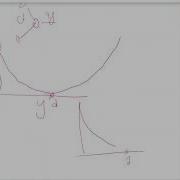 Lecture 8 Optimizers And Regularizers Divergence Batch Normalization Dropout