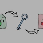 Coding Interview Vigenere Cipher In 9 Mins