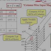 EEO303 Note Set 26 FFT Algorithm Divide And Conquer View