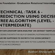 Task 6 Prediction Using Decision Tree Algorithm Level Intermediate