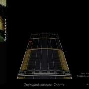 Alter Bridge Open Your Eyes Drum Charts Phase Shift Custom
