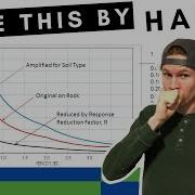 Design Response Spectrum BY HAND Example Problem ASCE 7 16 Seismic Design