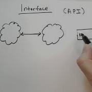 Abstraction Theory Of Python
