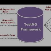 TestNG Framework Selenium Tutorial Part 2