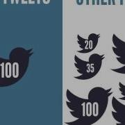 TweetDis Plugin For Wordpress Easy Tweets Review