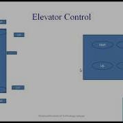 PLC Ladder Diagram Elevator Control