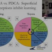 Developing Lean Leaders What Is PDCA 1