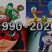 The Evolution Of CGI Series 1993 2024 History Of 3D Animation Through Openings