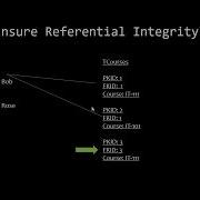 Establishing Referential Integrity