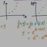 Transform Non Linear Model Into Linear Model