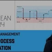 Exit Process Termination Operating Systems 2 4 6