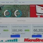 MicroStrategy Banking Portal With Embedded Analytics And HyperIntelligence