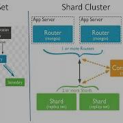 Mongodb Spring Data Mongo Spring Boot