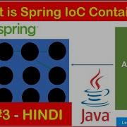 Spring IOC Container What Is Spring IOC Container Spring Tutorial