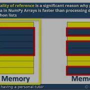 A Python List Versus A NumPy Array