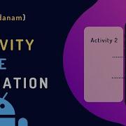Activity Slide Animation Android Studio Android Java Animation Slide