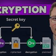 Implementing Symmetric Encryption In NET EXPLAINED