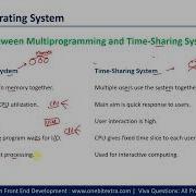 BCA 2nd Sem Operating System Difference Between Multiprogramming Time Sharing System