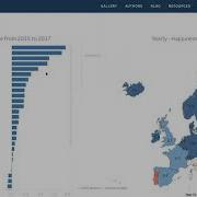 Lesson 6 Dynamic Visualizations