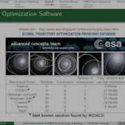 Global Optimization Of MINLP By Evolutionary Algorithms