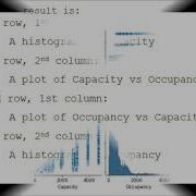 Pairplot And Distplot