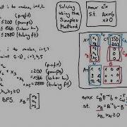 02 Simplex Method For Linear Programming LP Example