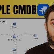 Jira Assets CMDB Tutorial Create Objects Views